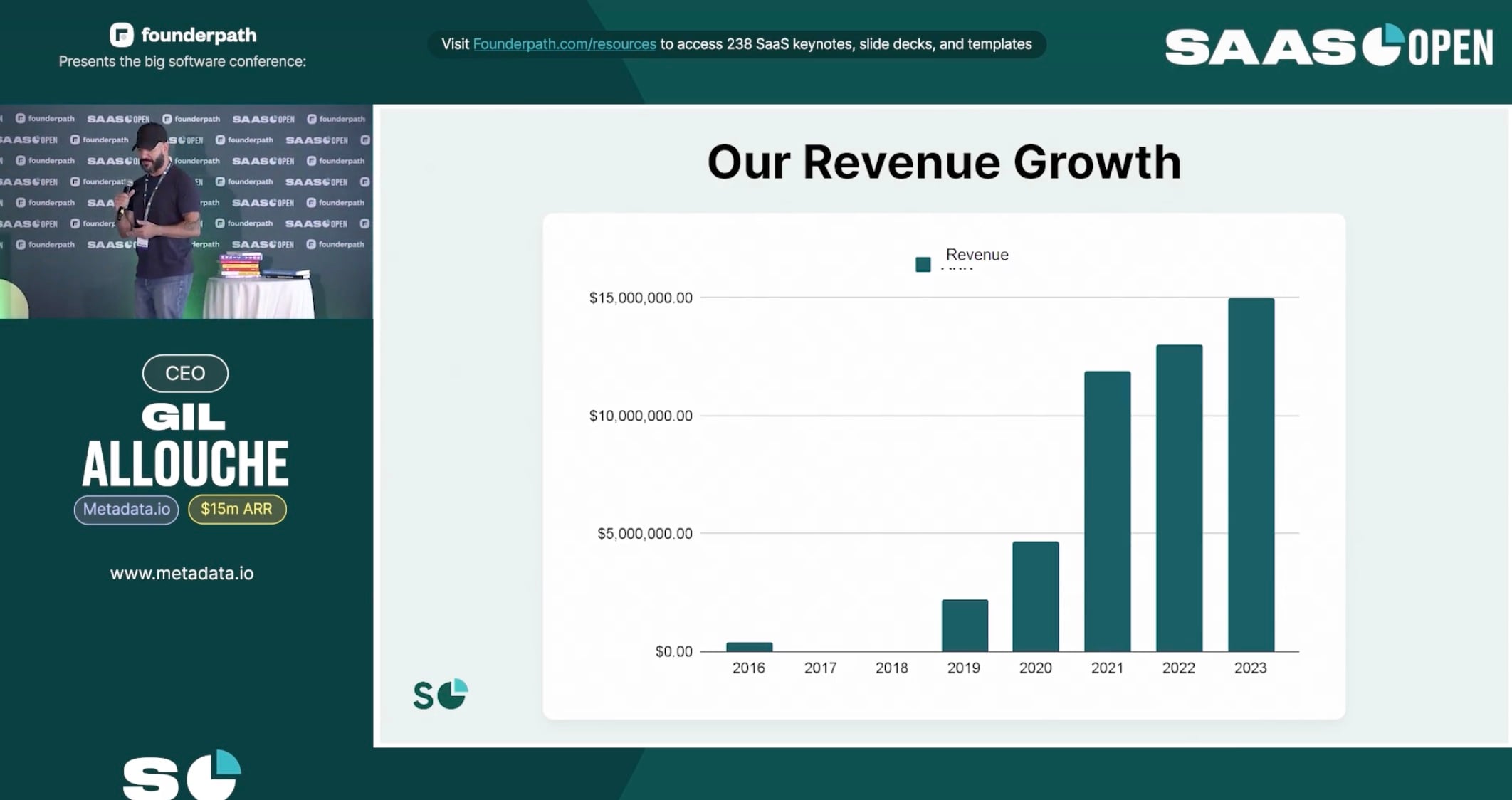 metadata.io revenue bar graph